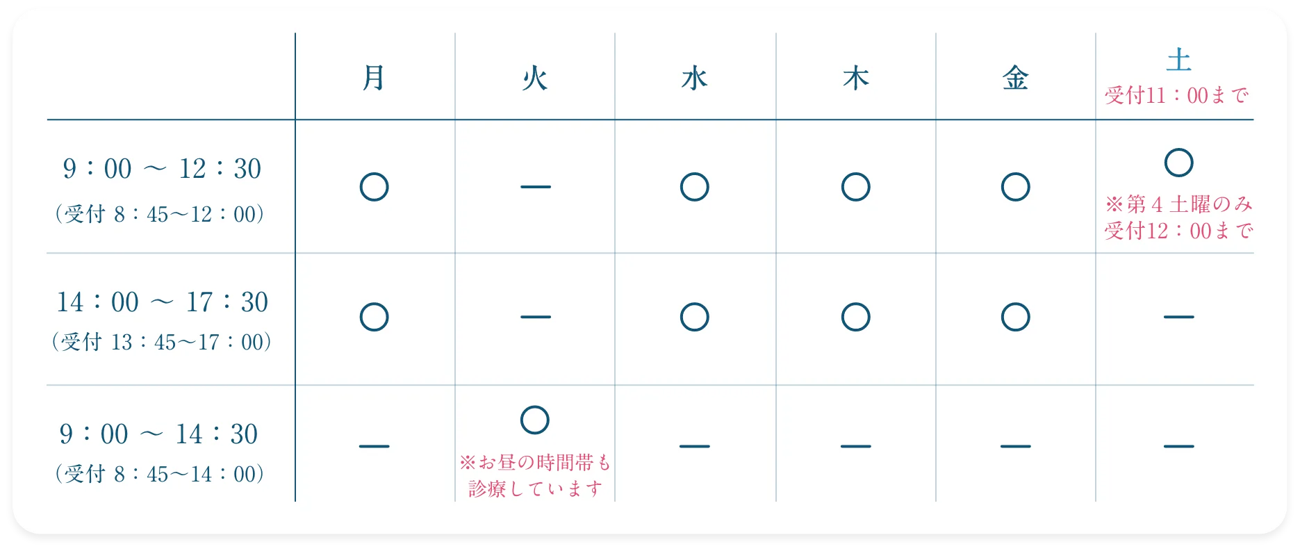 一般皮膚科