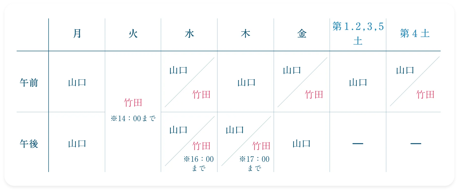 診察担当医