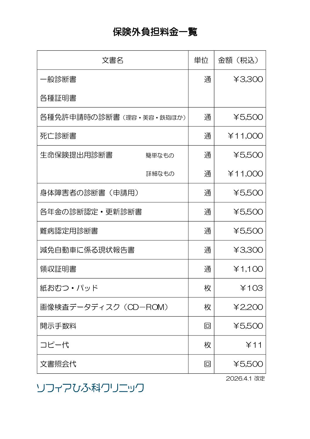 文書料について