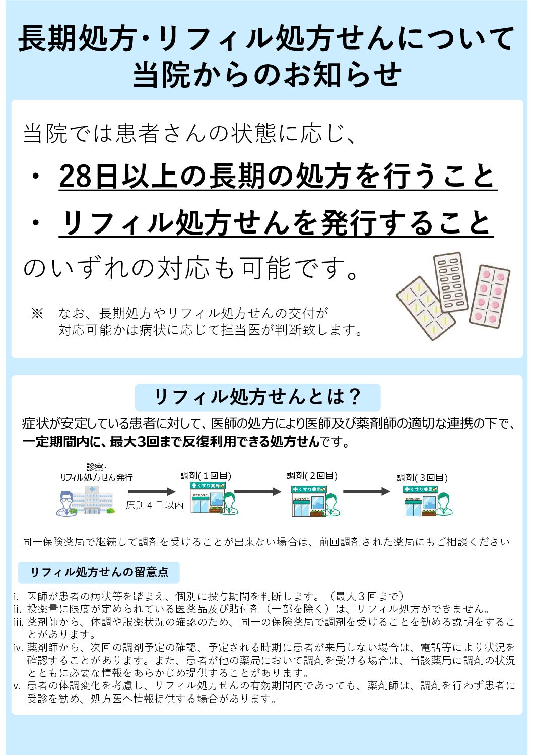 長期処方・リフィル処方箋について